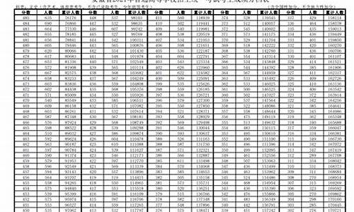 2017年安徽高考平均分_2017年安徽高考理综平均分