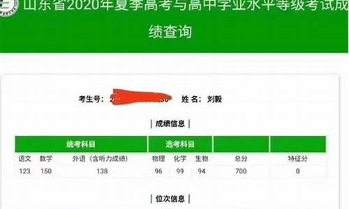 商河高考状元2022,商河高考状元