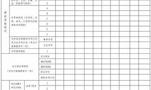 高考志愿表打印,高考志愿表打印出来要送到学校吗