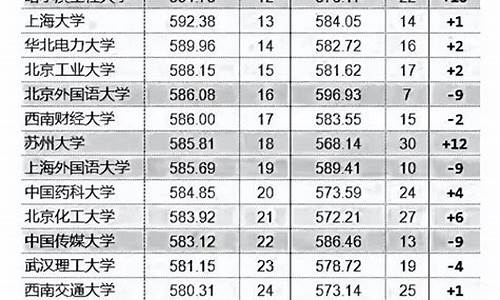 211平均分数线2019_211平均录取分数线