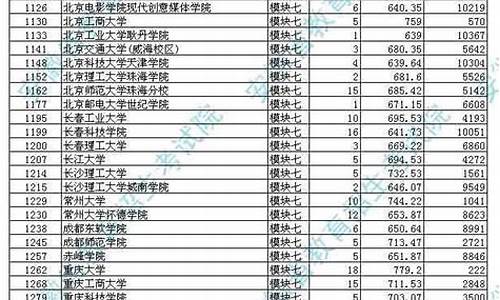 2017年高考艺术分数线_2017高考艺术生分数线预测