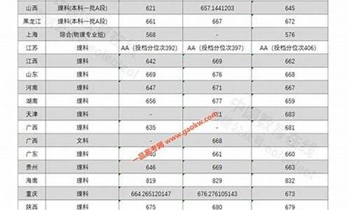 中科大分数线量子_中科大2021年高考分数线