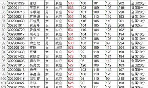 会同一中2017高考成绩,会同一中2017高考