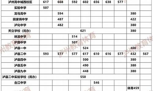 2921中考分数线_22021中考分数线