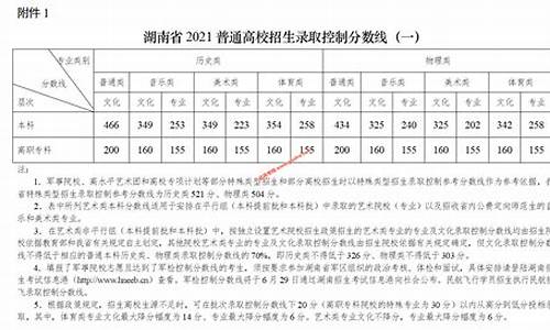 高考控制线是什么意思?,高考录取控制分数线什么意思