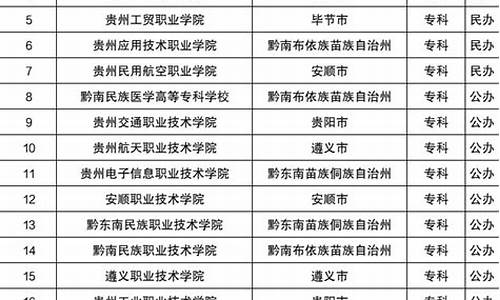 《贵州省2016年高考高校招生专业目录》,2016年贵州高考招生