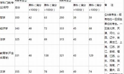 景德镇卫校招生分数线,景德镇卫校2021