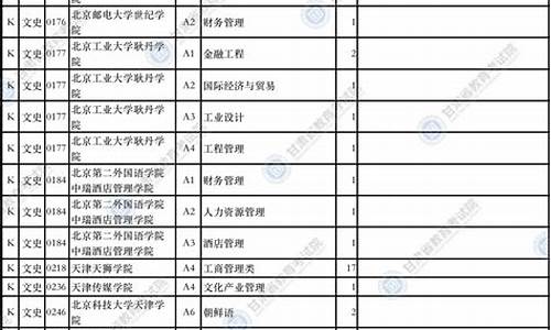 本科二批a段和b段区别,升本率高的专科院校