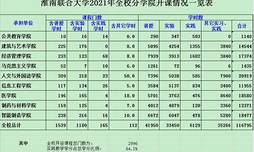 高考选修和必修考的比例,选修高考占比