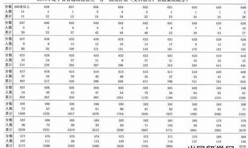 2014年辽宁高考本科线_2014辽宁高考分数排名