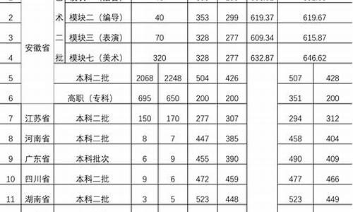 录取分数线啥时候下来,入取分数线什么时候出来