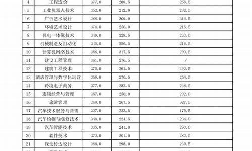 交通大学单招单考分数线2019_交院单招录取分数线2024