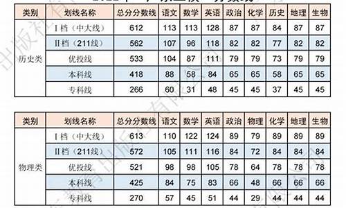 广东高考二模时间,广东高考二模时间2023