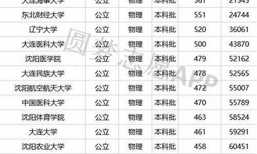 辽宁2016高考二本线,2016辽宁一本投档线