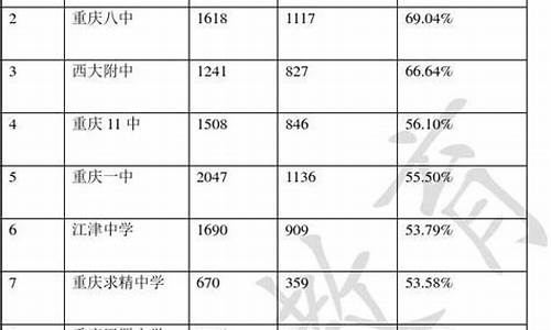 2015重庆高考划线_重庆高考2015一分段表