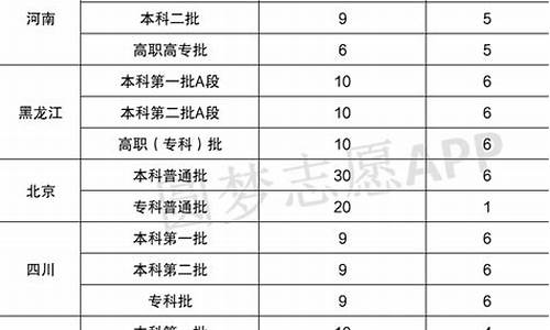 现在填高考志愿,现在填高考志愿有用吗