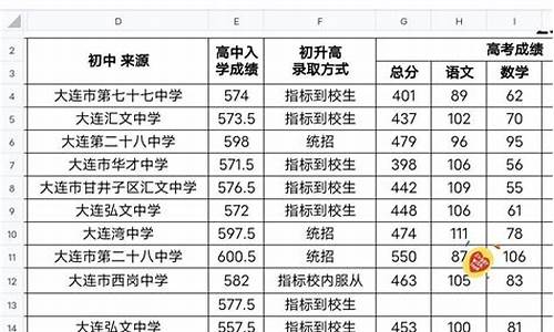 2020高考分数江苏,2020高考分数