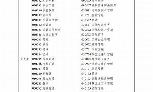 浙江省2020专升本的分数线是多少_2024浙江专升本分数线一览表