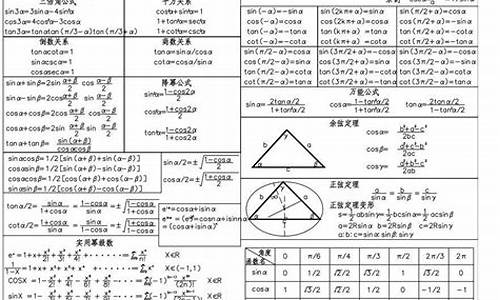 2014年高考三角函数,2017高考三角函数