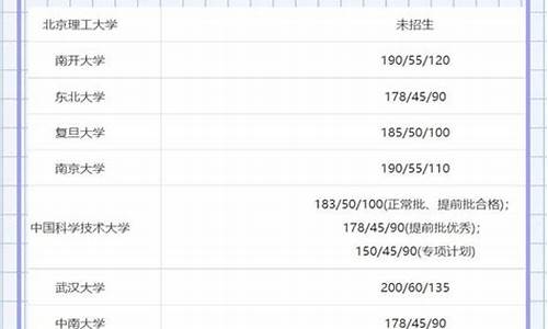 北京大学mpa分数线_mpa分数线