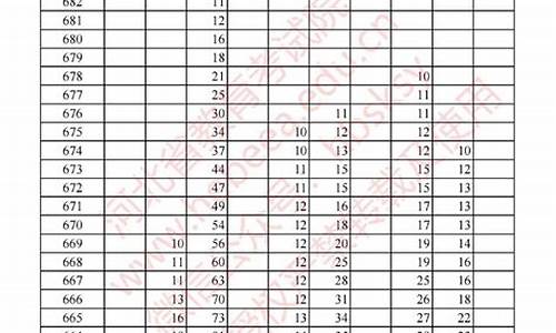 高考多少分满分2023,高考多少分满分2017