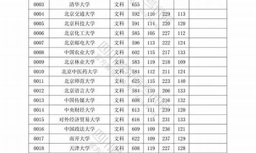 四川高考一批投档线_四川高考本一批投档线