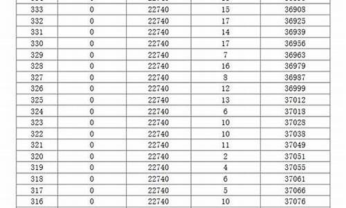 2001年高考总分_2001年高考总分数