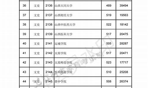 江西省2017投档线,江西高考2017投档线