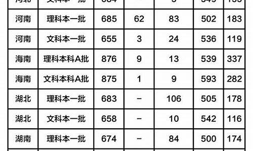 北师大高考分数线2023,543能上个什么大学,北师大高考分数线