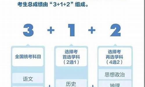 2022高考改革的省份,2020高考改革省份