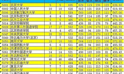 新疆高考状元2021_2019新疆高考状元