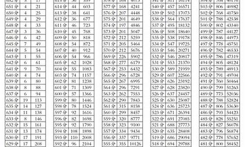 2017四川高考理科分数段排名,2017四川高考分数线理科