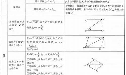 高考物理热学知识点总结_高考物理热学公式