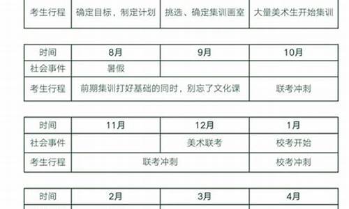 艺考时间2021具体时间山东,艺考时间山东