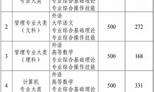 江苏专转本录取结果什么时候出来,江苏专转本录取结果什么时候出来2024