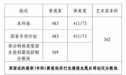 2021高考复查分数,2014高考分数复查