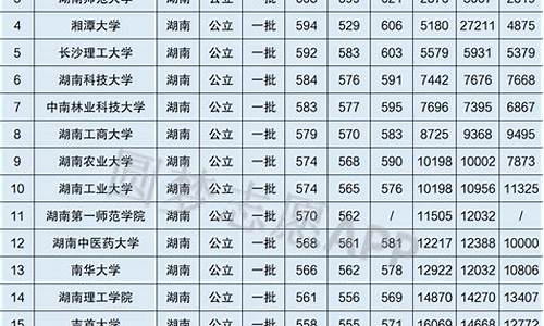 南京高考排名多少能上985_南京高考按排