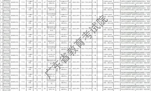 2024广东高考补录时间_2024广东高考补录