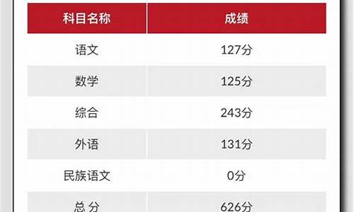 202l年高考分数查询_高考分数查询2024年时间