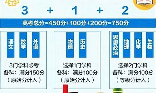 2016高考政策_16年高考改革