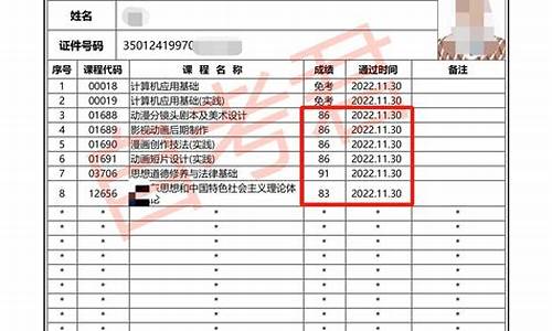 自考查询成绩入口_自考分数查询