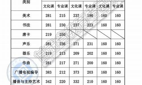 四川省今年高考最高分数_今年四川高考最高分是多少