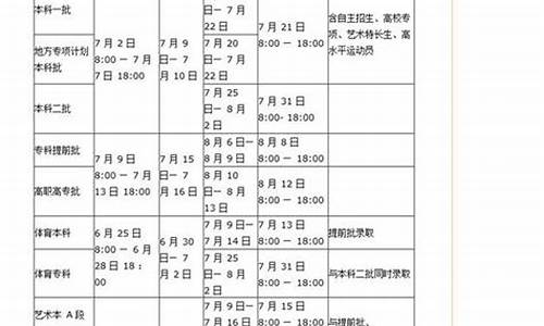 2017河南高考志愿模拟_高考志愿模拟报考河南2021