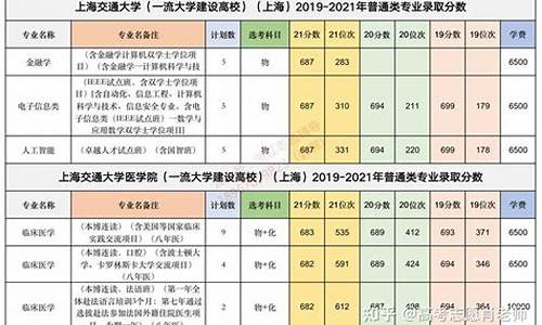 新高考学考要求_高考学考要求