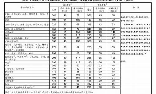 分数线2024考研什么时候出_分数线2024考研什么时候出来