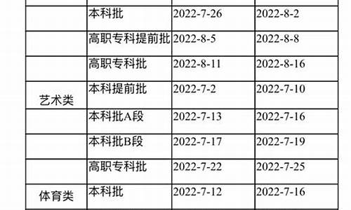 重庆高考批次,重庆高考批次线