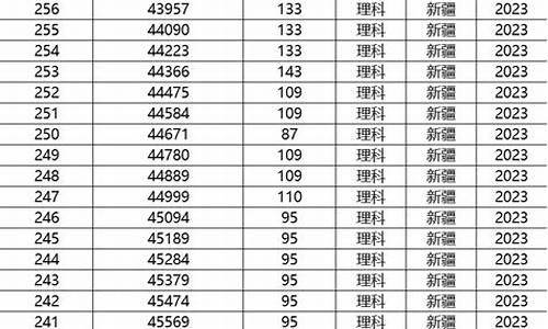 新疆高考一本线_新疆高考一本线预测