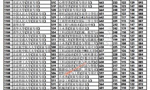 重庆本科提前批b段文科录取结果,重庆本科提前批B段志愿数量