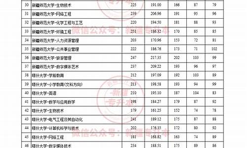 2024年专升本分数线会涨吗,2024年专升本分数线会涨吗河北