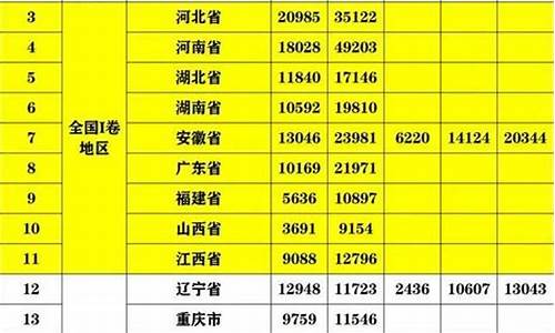 辽宁高考总分2016_辽宁高考总分2021